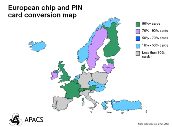 chip n pin